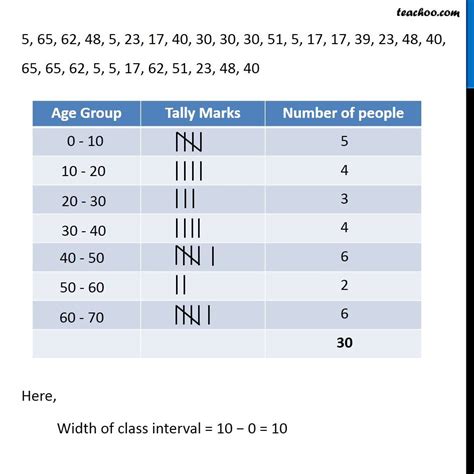 Solved Smart cards are grouped into two major classes: